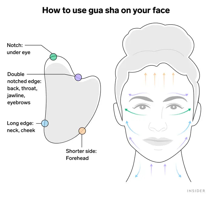 Placebo Effect or Not?: Gua Sha / Jade Roller